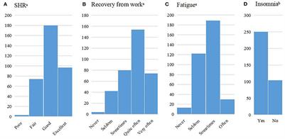Self-rated health (SRH), recovery from work, fatigue, and insomnia among commercial <mark class="highlighted">pilots</mark> concerning occupational and non-occupational factors